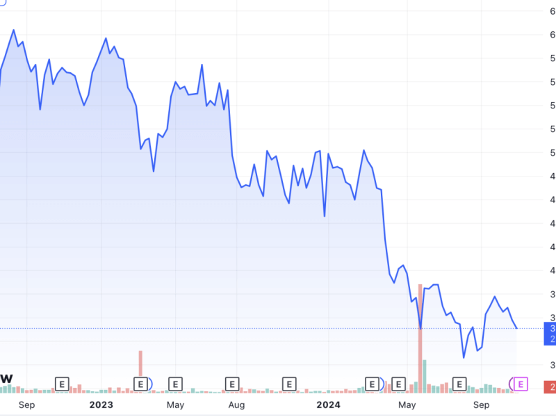 Aboitiz Equity shares remain in a long-term downtrend with the stock AEV down by 26.3 percent since the start of the 2024./Chart from TradingView 