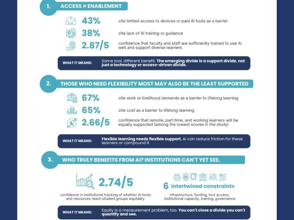 AI adoption in Philippine education is outpacing institutional readiness. The next divide may be between learners with the guidance, tools and support to benefit from AI&mdash;and those left to figure it out alone. | Contributed photo