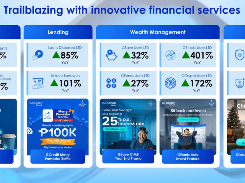 Beyond payments, the fintech giant has expanded into loans, wealth management, and stock trading./Image ​taken from Globe's financial briefing. 