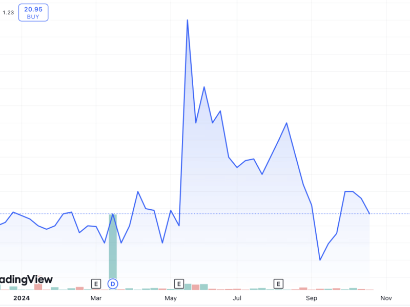 AP Securities reports that Phinma Corp. is deeply undervalued, with the stock rising by about 1.75 percent since the start of the year./Chart from TradingView 