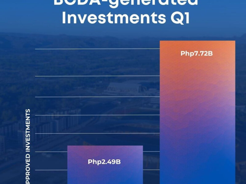 Click on the image to view the full graphic/ From BCDA