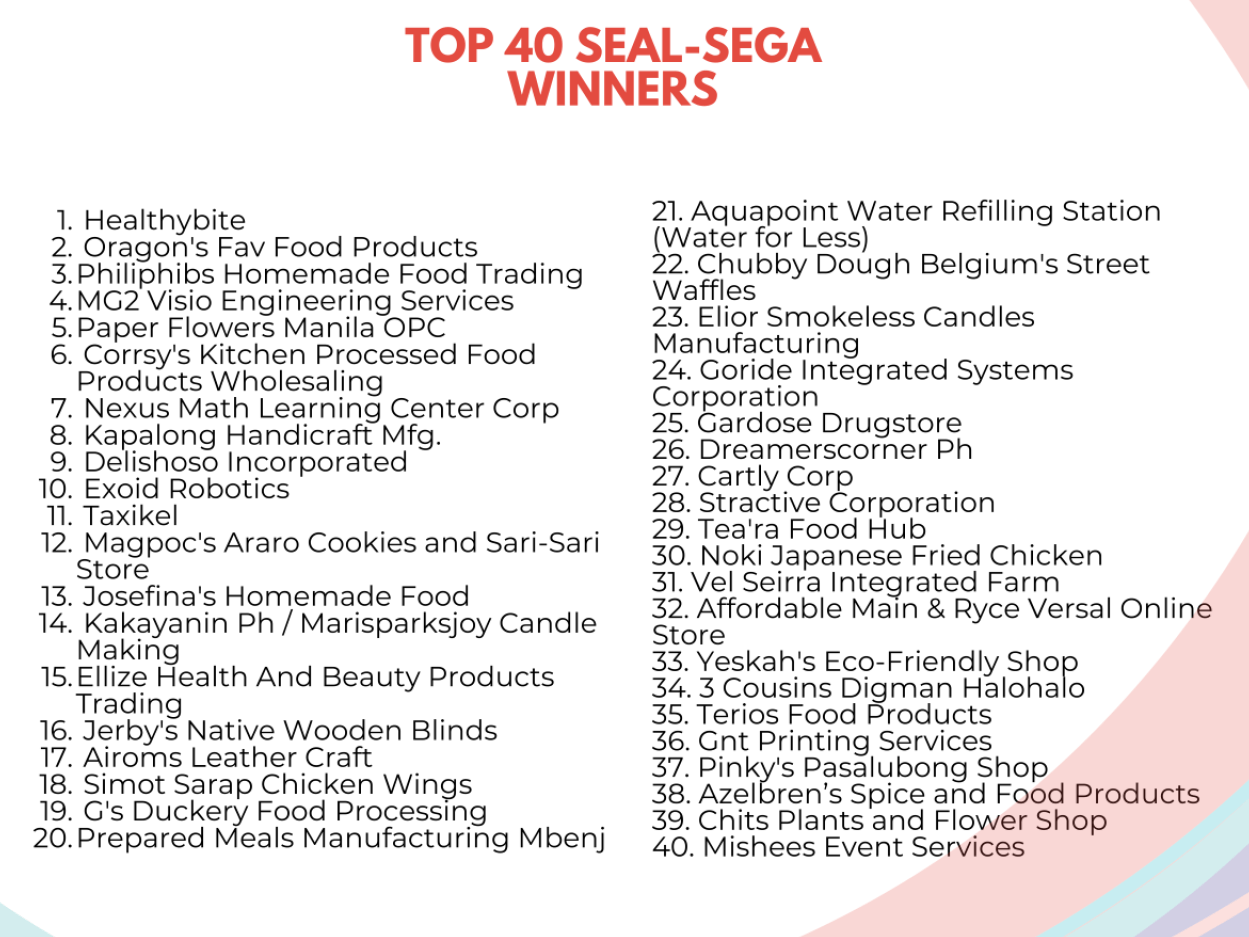 Top performing enterprises/ BPI Foundation