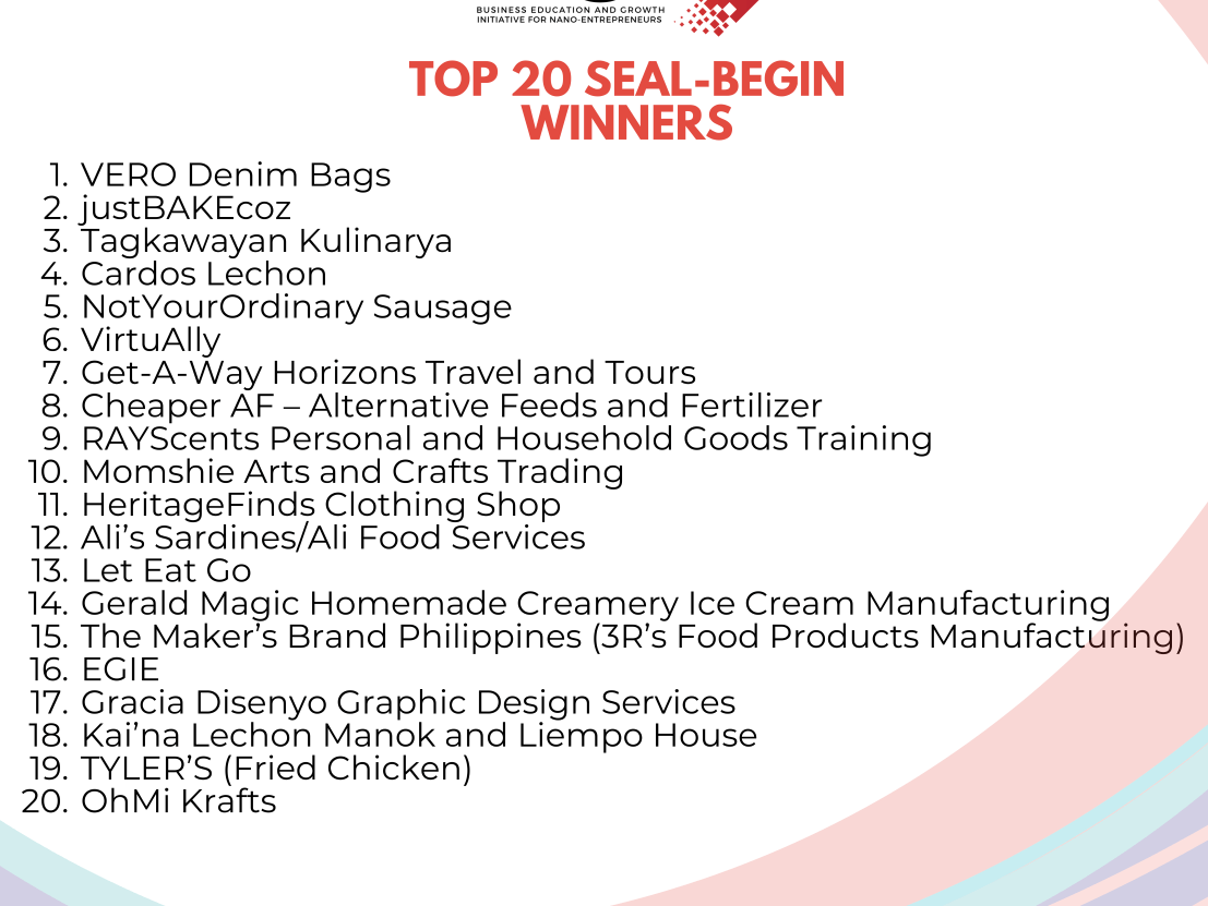 Nano-enterprises recognized for their potential and innovative ideas./ BPI Foundation