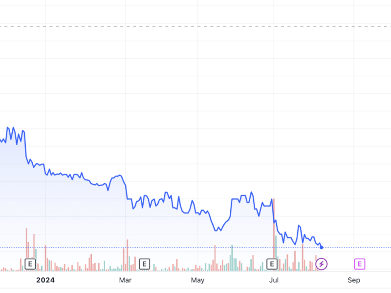 Del Monte Pacific, listed in the Philippines and Singapore, continues to experience a long-term downtrend in its share price. (Chart from TradingView)