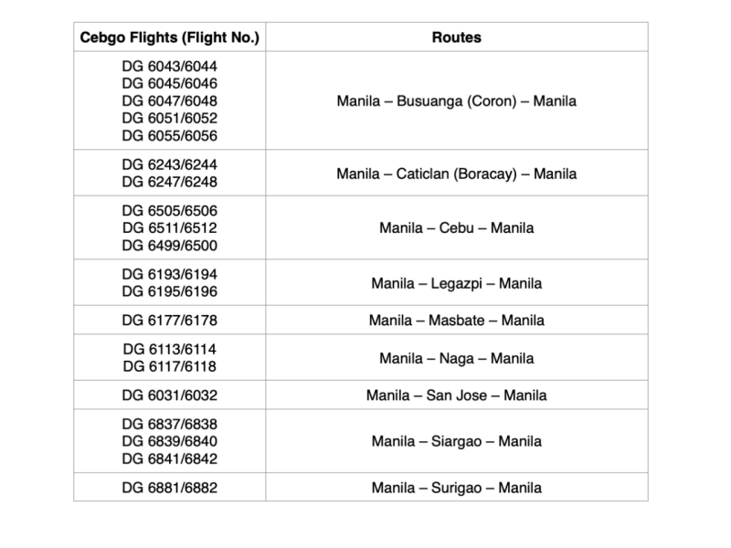 Effective Nov. 7, 2024, all Cebgo flights to and from the Ninoy Aquino International Airport will transfer from Terminal 4 to Terminal 2.