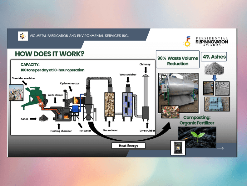 The gasification process