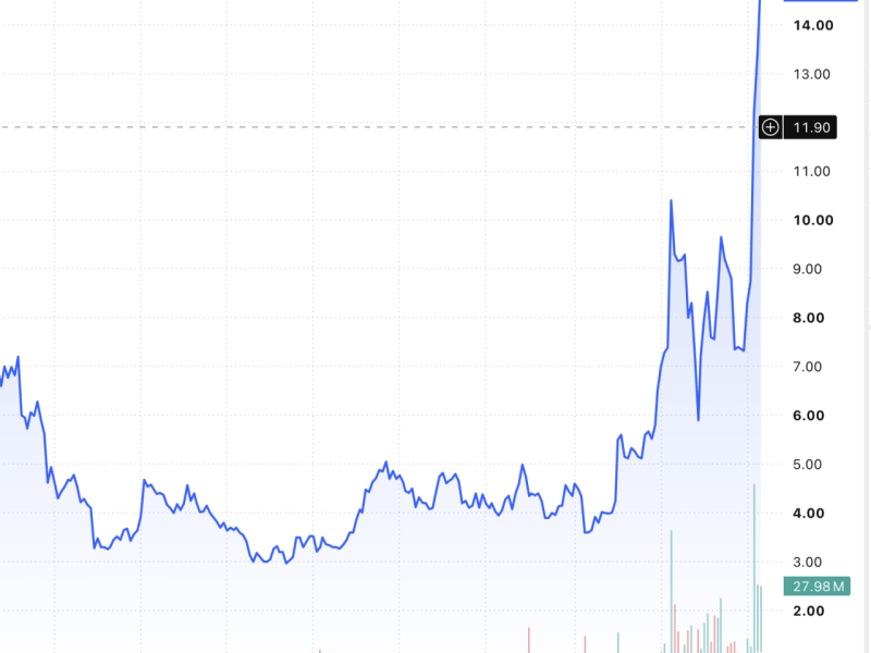 Atlas Mining shares have surged about 150 percent since the start of 2026, making it one of the Philippine market&rsquo;s standout mining stocks as investors bet on a sharp increase in copper production./Chart ​from TradingView