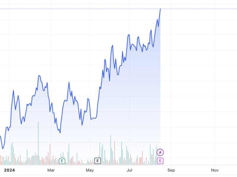 Converge ICT shares appears to be breaking out from a multi-year downtrend, with gains at about 47 percent so far in 2024. (Chart from TradingView) 