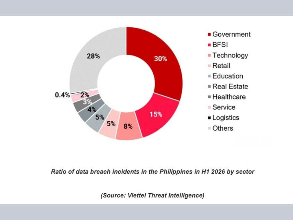 The first half of 2026 saw a series of high-profile cyber incidents across the education, public and financial sectors, highlighting a shift toward more coordinated attacks on organizations managing sensitive data and critical services. | Contributed photo