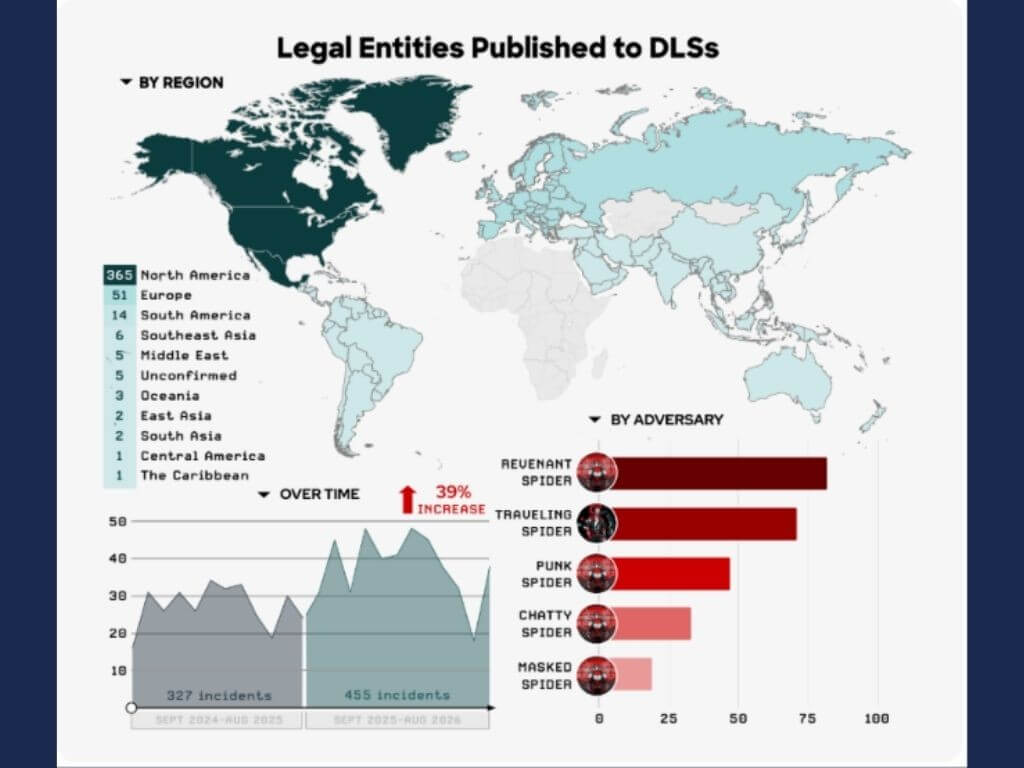 The legal sector was among the top 10 sectors most frequently targeted by eCrime operations in both the current and previous reporting periods. | Contributed photo