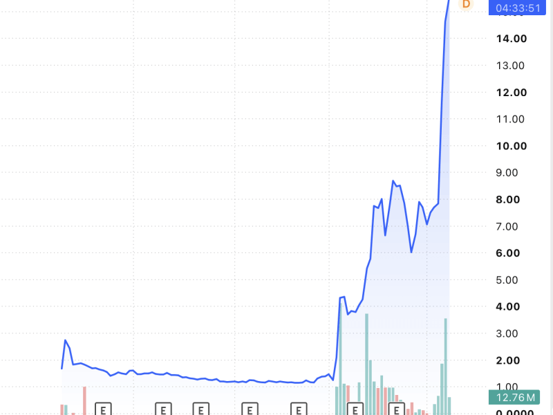 Dominion has soared more than 1,000 percent this year to P15.60, valuing the Sy-Consunji-backed firm at P33.7 billion./Chart screenshot from TradingView