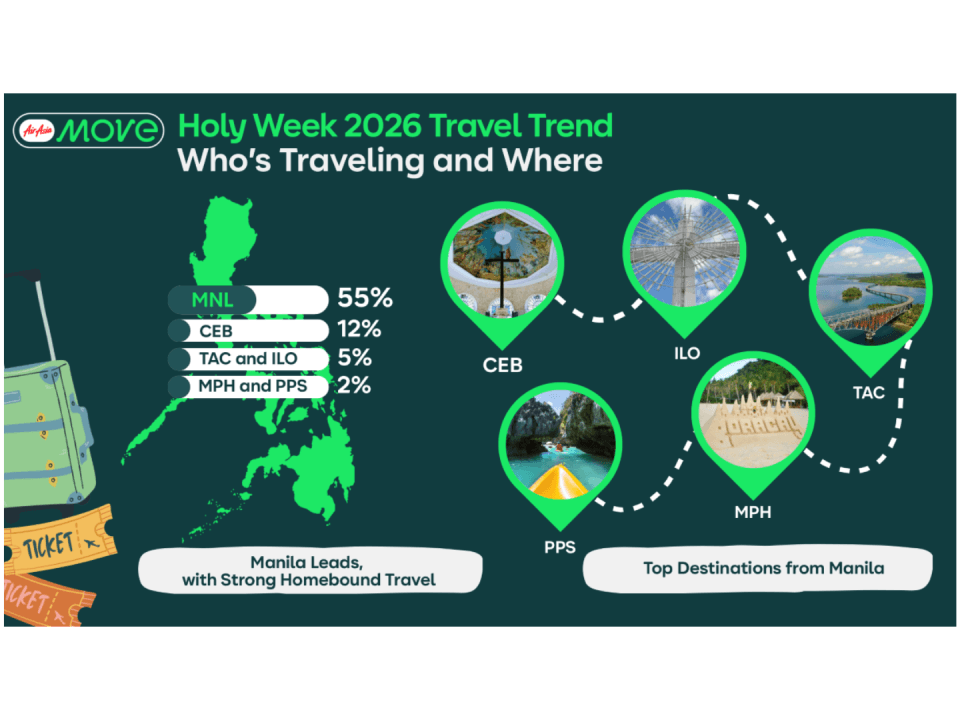 Source: AirAsia Move