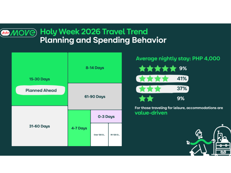 Source: AirAsia Move