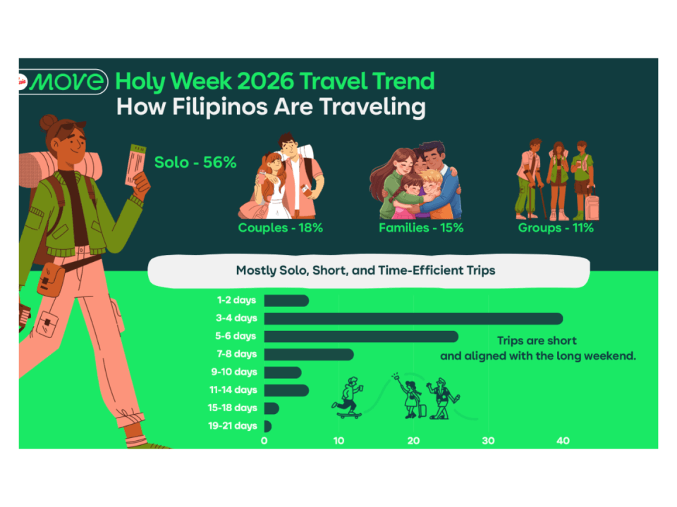 Source: AirAsia Move