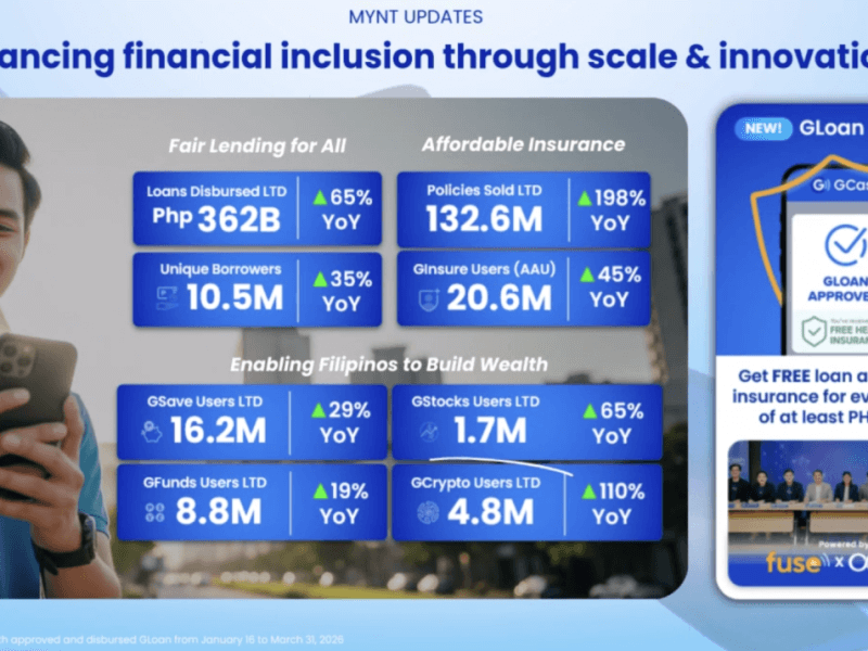 The slide highlights how GCash has expanded from a simple payments app into the country&rsquo;s dominant digital wallet, with rising users and transactions underscoring its rapid scale-up in Philippine fintech./Screenshot from Globe full-year 2025 ​presentation&nbsp;