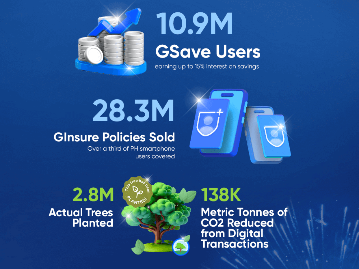 20 years of GCash/ Infographics from GCash