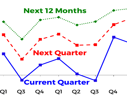Filipino businessmen are less optimistic about the third quarter of 2024 and the next 12 months, defying BSP reassurances that inflation is on the wane and interest rates are about to fall. CLICK ON IMAGE TO SEE FULL CHART (Graph courtesy of BSP)