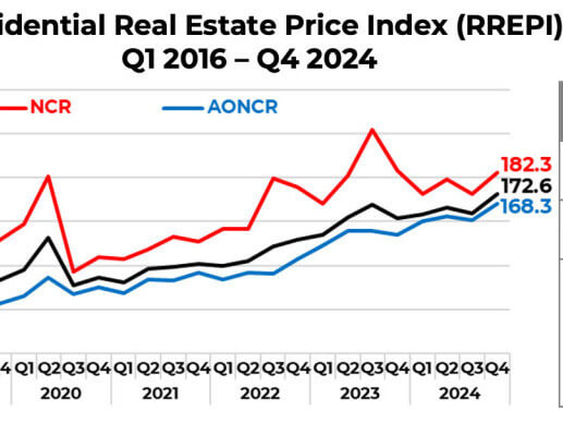 The central bank's latest real estate residential price index. CLICK TO SEE FULL IMAGE./Graphics from BSP