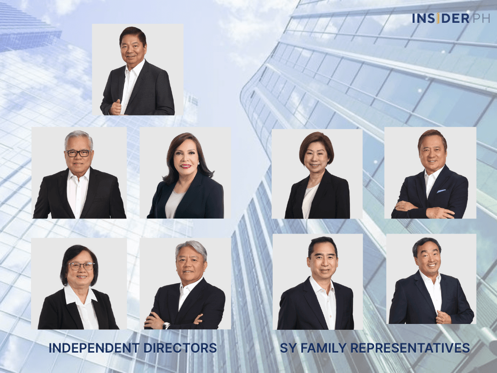In a unique setup among big Philippine corporates, not only is SM Investments chaired by an independent director, but independent directors can actually outvote the members of the family that owns the firm. But Tetangco's experience in arriving at collegial decisions at the helm of the central bank &mdash; after rigorous (sometimes "vigorous") discussions &mdash; helps ensure balance on the board.&nbsp;