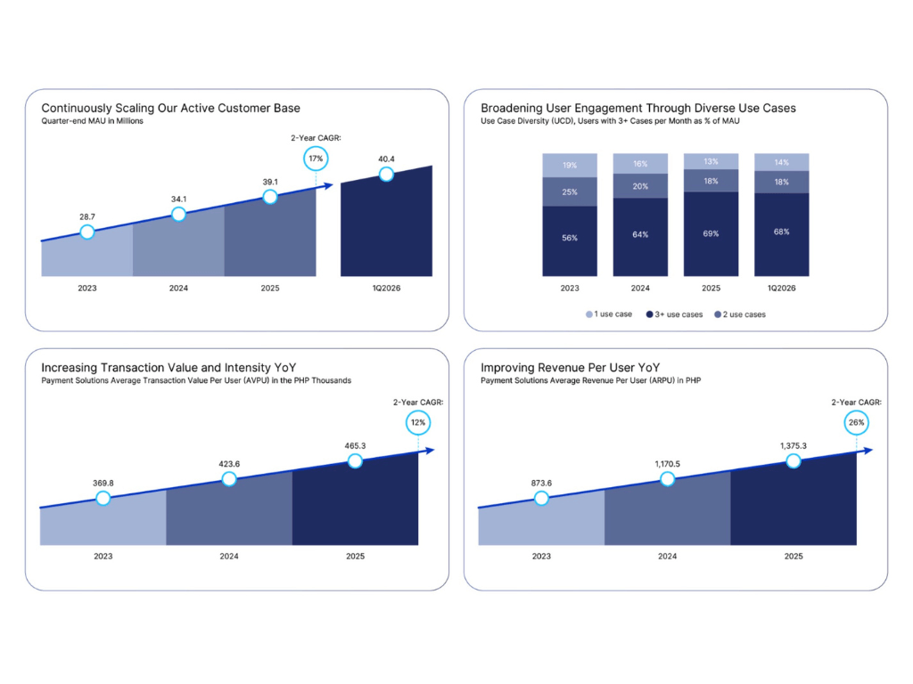 Data from the Mynt prospectus