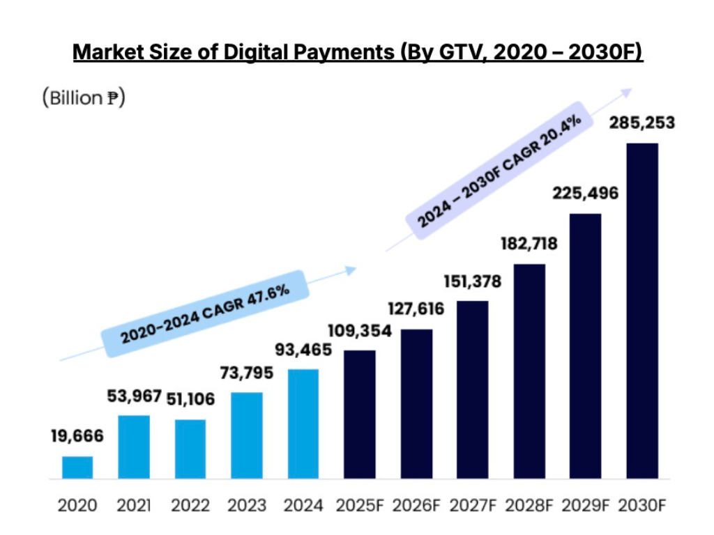 Data from the Mynt prospectus