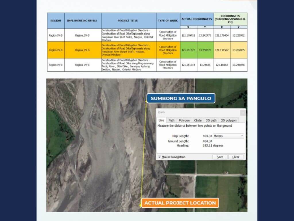 This P241-million road dike and esplanade, also in Naujan, Oriental Mindoro, exists, too. But its location is 404 meters south of the initial site that was originally determined by DPWH personnel. The coordinates were never updated since./Image from DPWH presentation