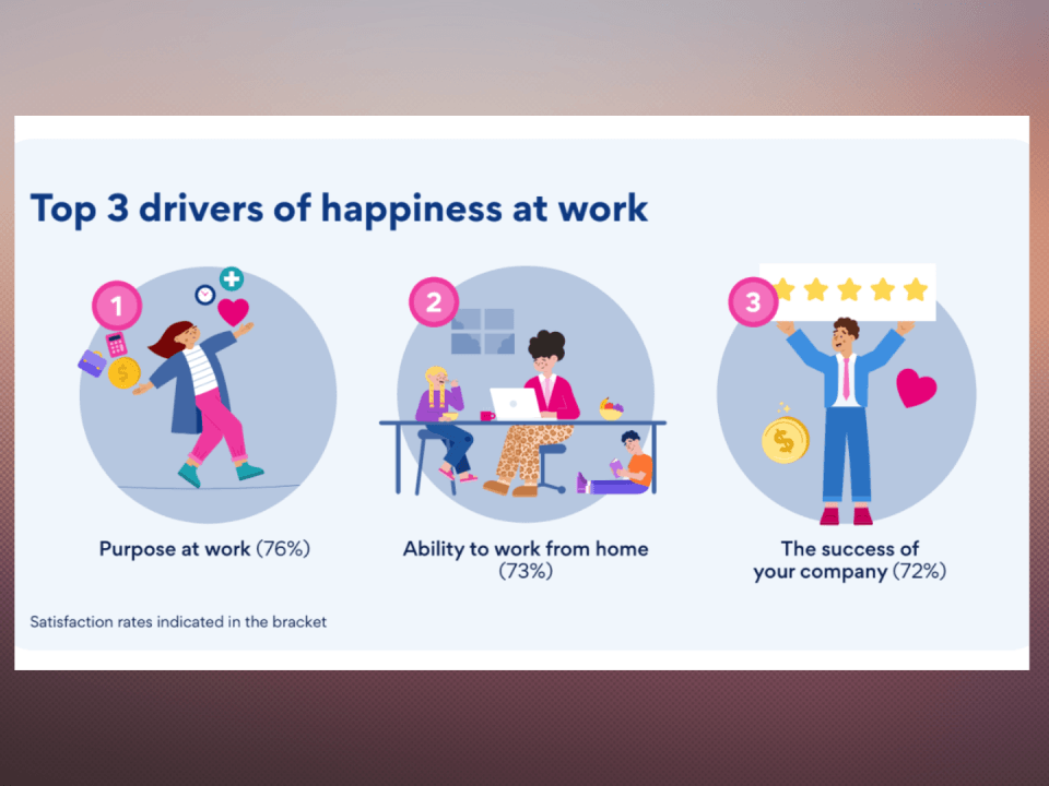 For Gen Z workers, purpose matters