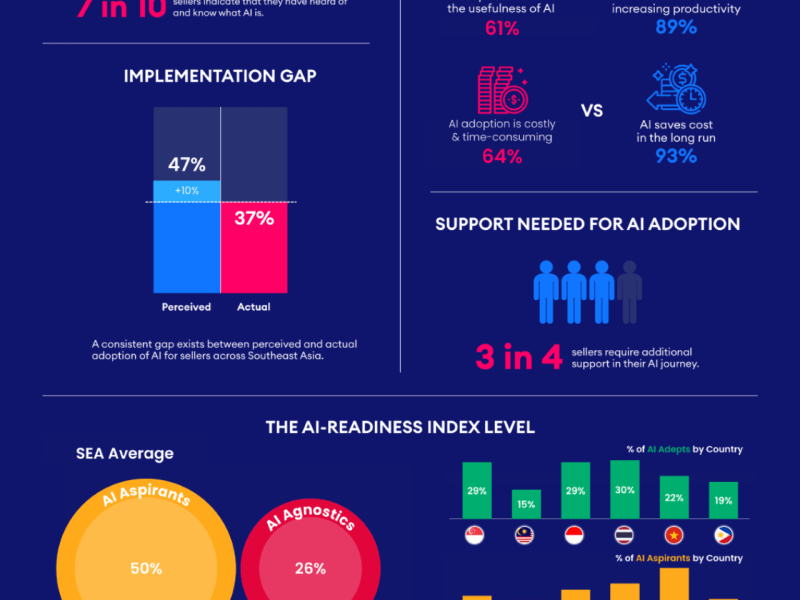 Click on the infographic to view the full image