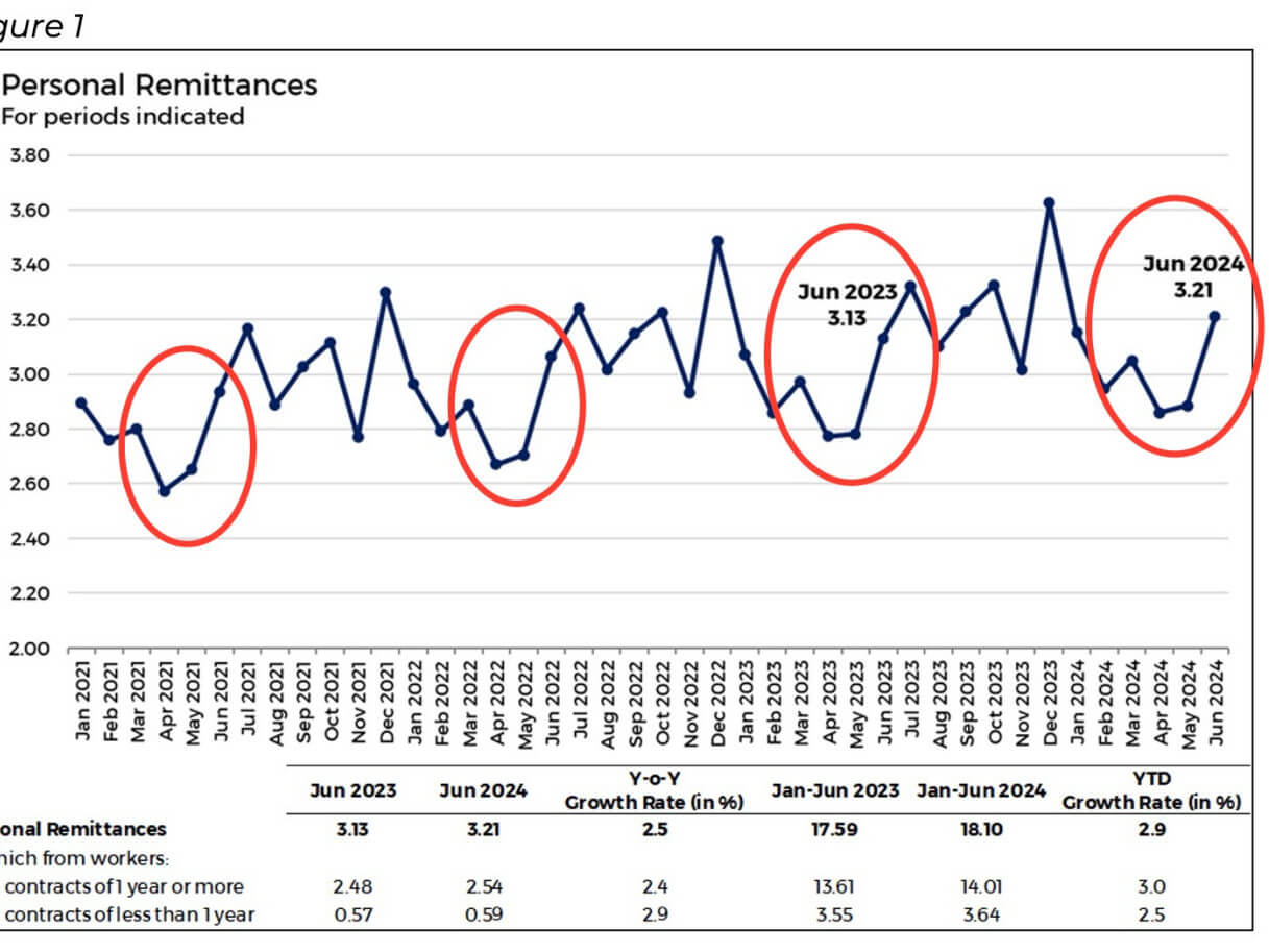 Right on schedule, (Graph courtesy of BSP)