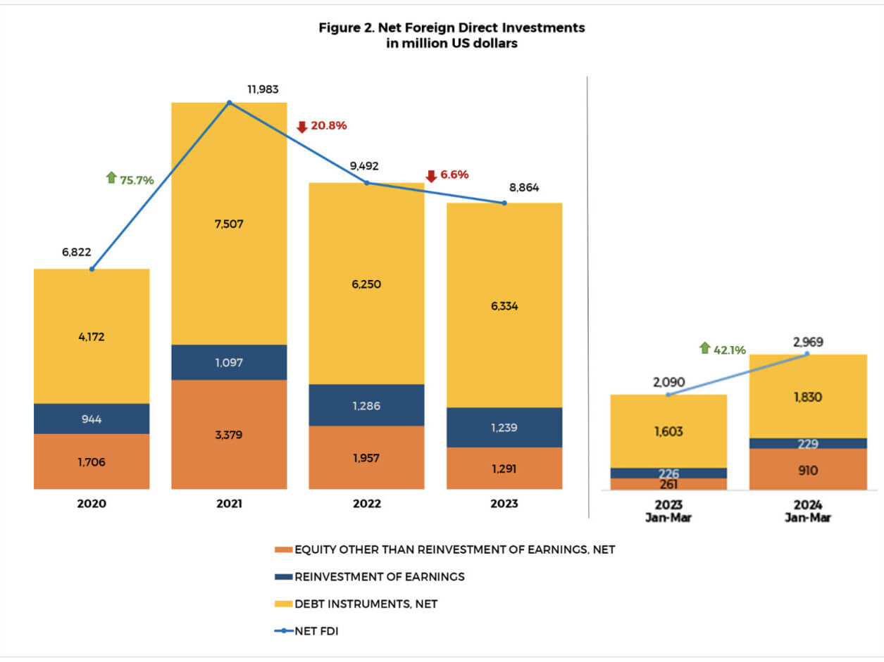 Source: Bangko Sentral ng Pilipinas