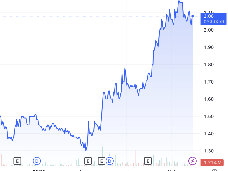 ​Shares of The Keepers Holdings have ​soared ​over 40 percent this year on ​strong liquor sales./Chart from TradingView 