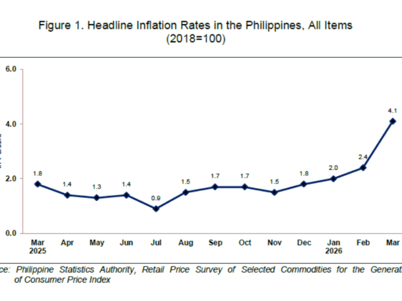 Click to view full graph