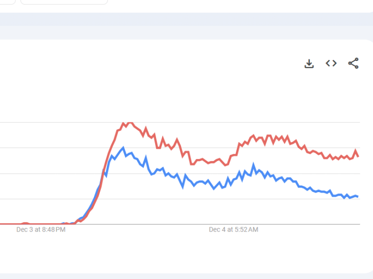 Graphic representation of Google search results for Racal and Jennings after the viral post. CLICK TO SEE FULL IMAGE