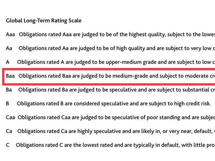 Moody’s ratings scale explained. (Source: Moody’s website)