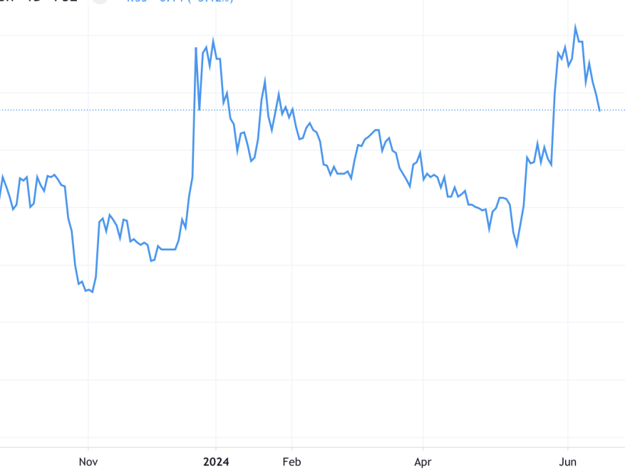 Pacific Online's one-year historical performance on the local bourse. CLICK ON THE IMAGE TO SEE THE FULL GRAPH. (Courtesy of the the Philippine Stock Exchange)