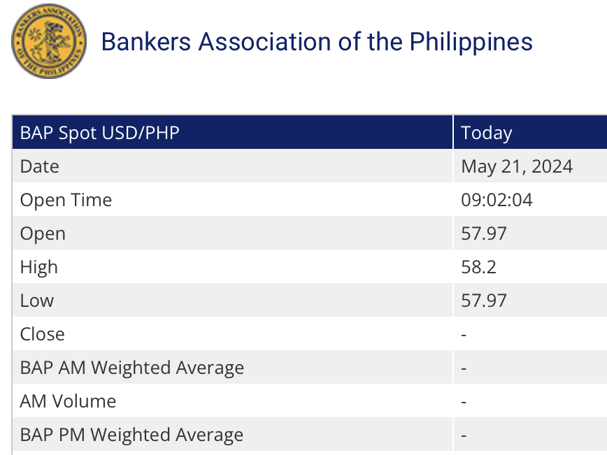 BAP's foreign exchange rates