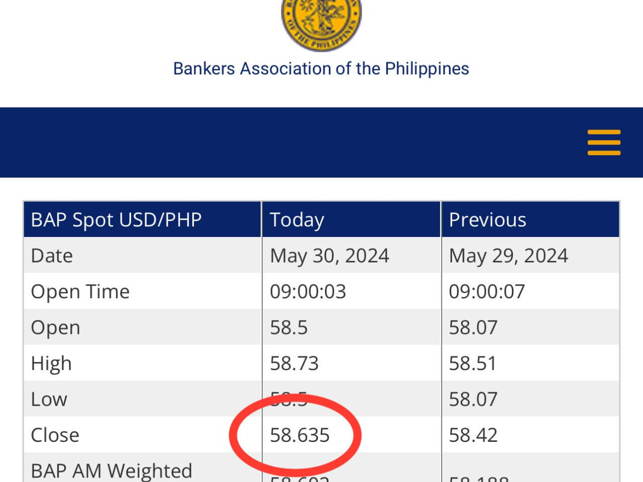 The peso continued to drop toward the P59 level on heavy trading volume. (From the BAP FX web page)