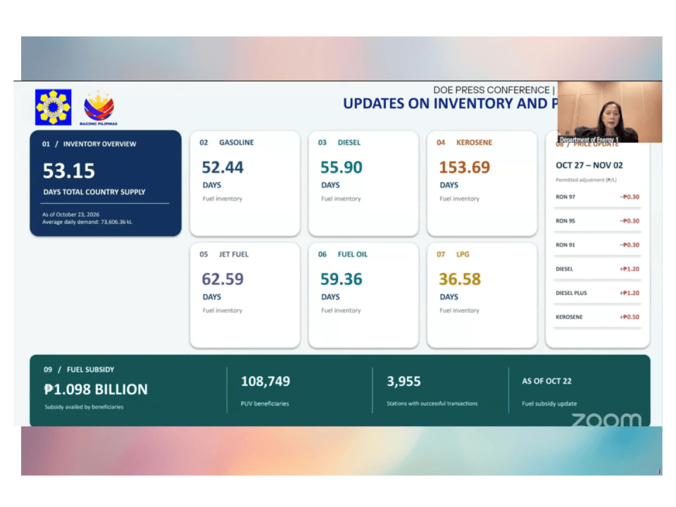 Energy Secretary Sharon Garin presents data on the country's petroleum stocks during an online press briefing on Oct. 26. | Screenshot from Zoom