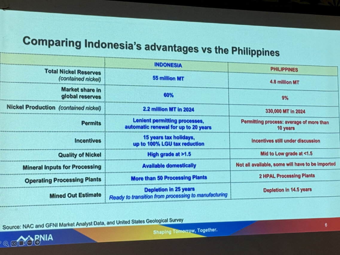 PNIA's slide showing Philippine nickel mining versus Indonesia's to stress the industry association's stance that it is not an "apples to apples" comparison./Photo by Dax Lucas