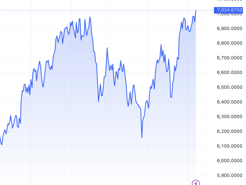 The PSEi's post-Ghost Month rally has brought gains so far in 2024 to 8.4 percent.-Chart by TradingView&nbsp;