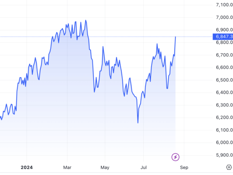 The PSEi added 2.3 percent on Friday, extending a rally from late June amid rate cut expectations. (Chart from TradingView) 