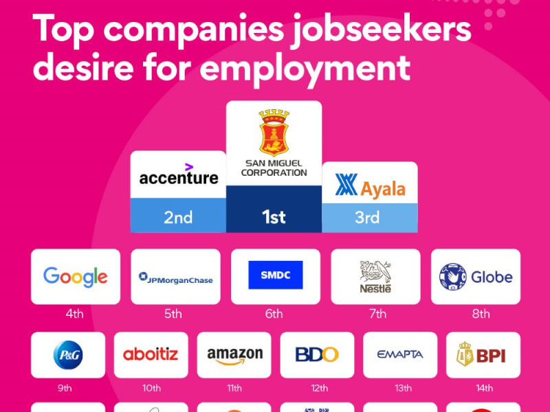 Click to see full infographic/ From Jobstreet
