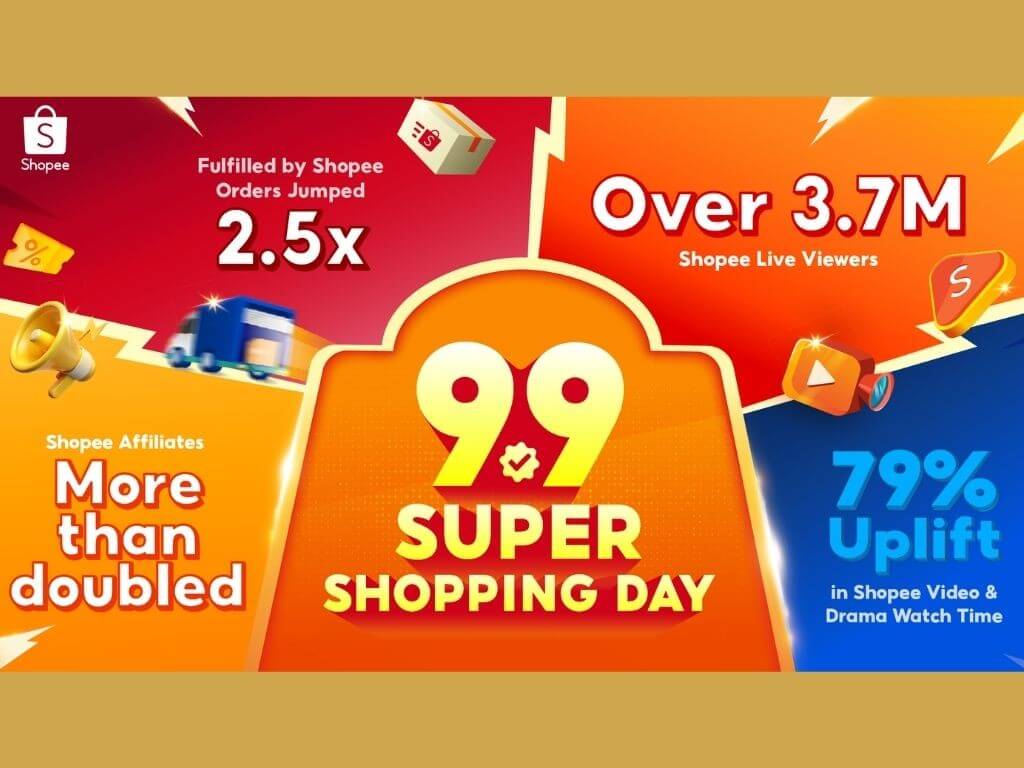 Shopee kicked off the holiday shopping season with strong 9.9 results, as Filipinos turned to the platform to shop, discover products, and engage with content. | Contributed photo