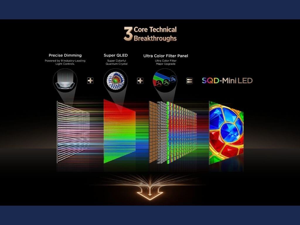 Among TCL&rsquo;s flagship innovations, the TCL X11L &mdash; the World&rsquo;s First SQD-Mini LED Flagship &mdash; stands as the ultimate embodiment of SQD-MiniLED technology. | Contributed photo