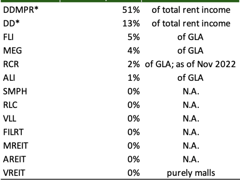 Publicly-traded companies and their exposure to POGO tenants. (Chart and data courtesy of Abacus Securities) 
