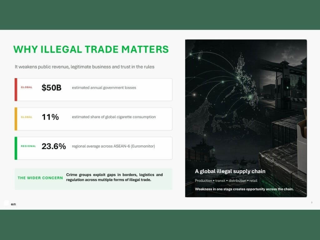 Illicit tobacco traders are exploiting regulatory gaps, weak enforcement and porous maritime routes to divert products into illegal markets, using smaller vessels and less visible distribution channels to evade detection. | Contributed photo