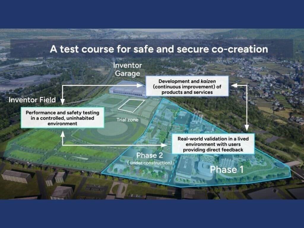 The Inventor Garage completes a three-stage development loop unique to Woven City: The Inventor Garage, The Inventor Field and Phase 1 Residential Area where real-world testing in a real living environment takes place. It is currently home to approximately 100 resident weavers. | Contributed photo