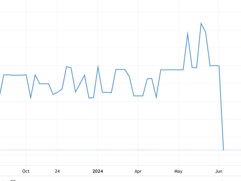 RANGEBOUND. Vivant's one-year historical price performance on the local bourse. CLICK ON THE IMAGWE TO SEE FULL GRAPH (Courtesy of the Philippine Stock Exchange)