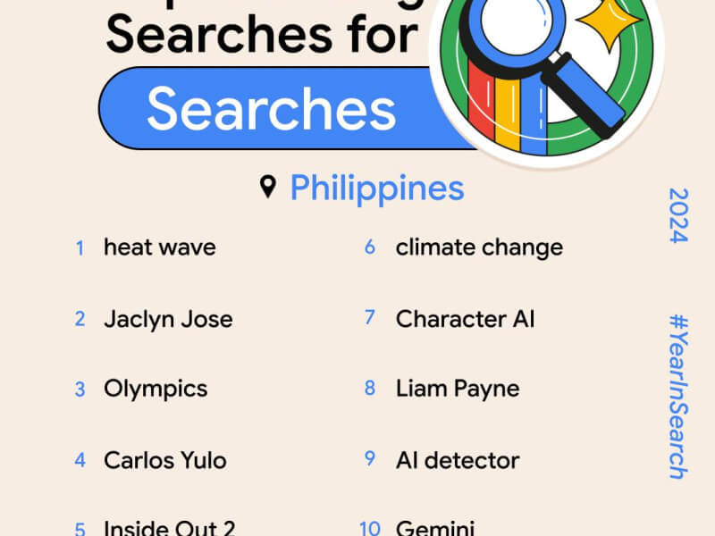 Top 10 overall trending searches (Click to view the full list)/ Contributed