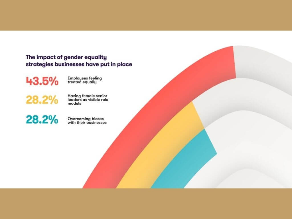 Source: Grant Thornton Women in Business 2026 report